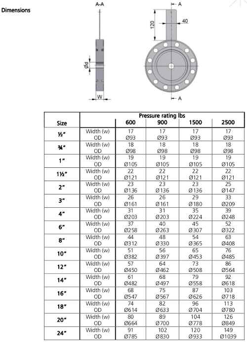 restriction plate irb6 ga